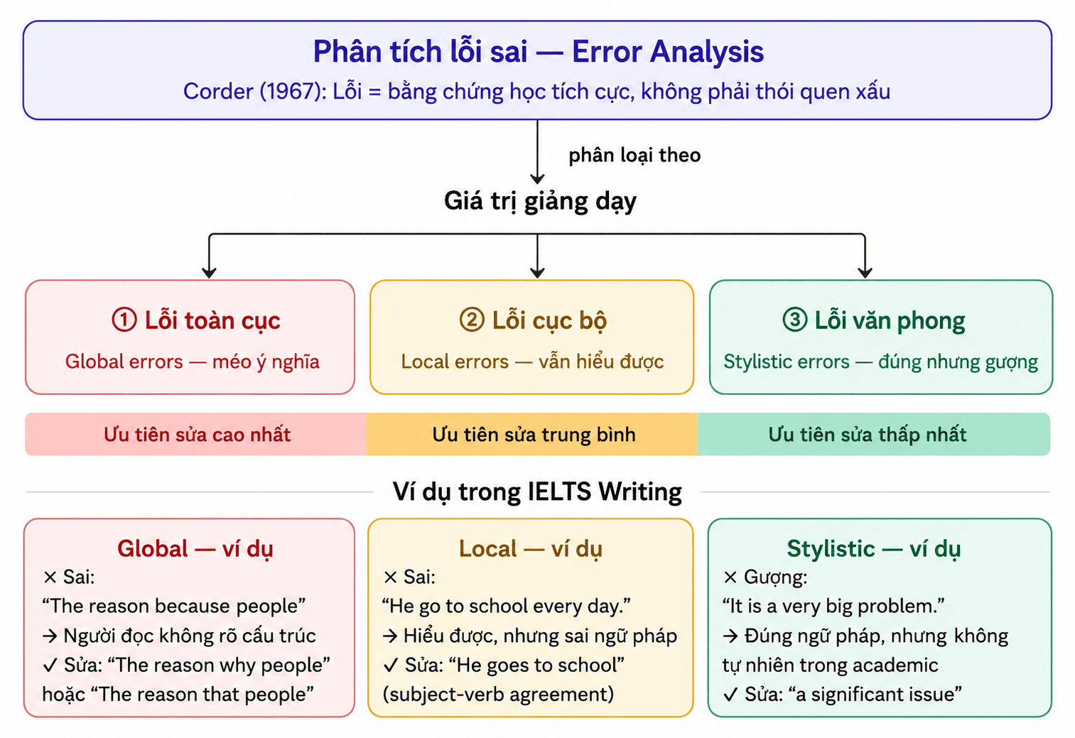 Lộ Trình Luyện IELTS Theo Band Score | The IELTS Dictionary