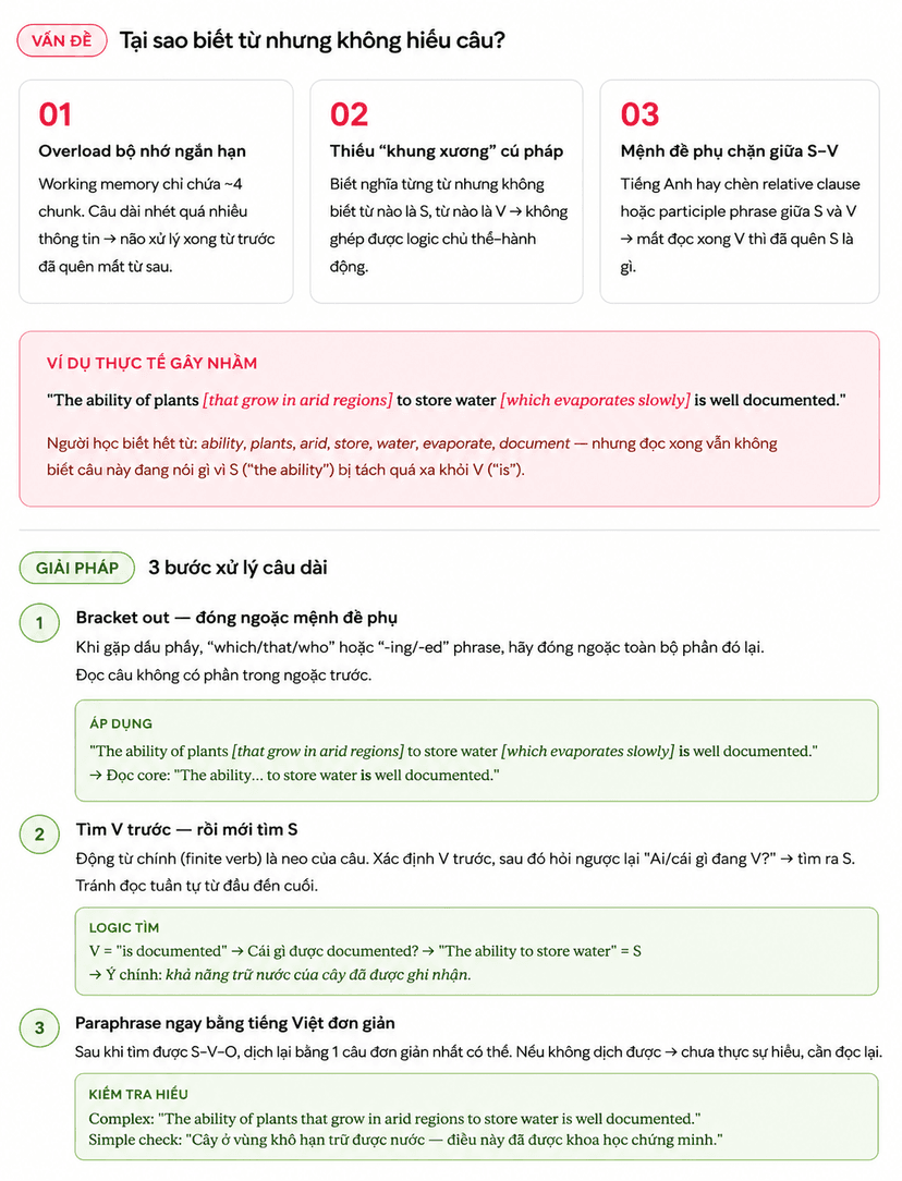 Lý thuyết phân tích cú pháp (Syntactic Parsing)